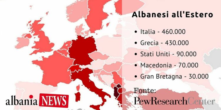 Albanesi Immigrati all'estero Fonte: Pew Research Center