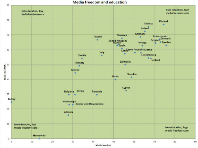 Media Lit Graph2