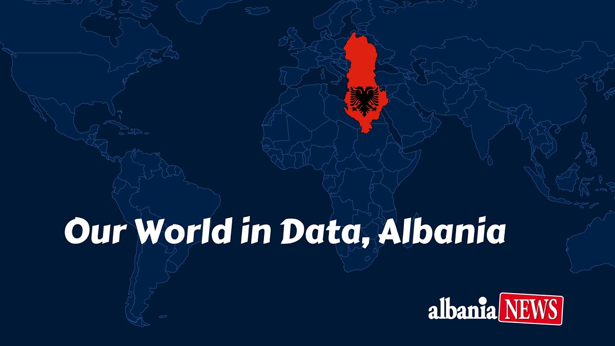 Our World In Data, Albania
