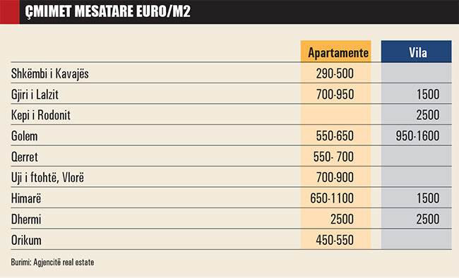 Prezzi medi Euro/m2