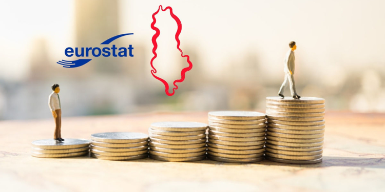 Eurostat Salario In Albania
