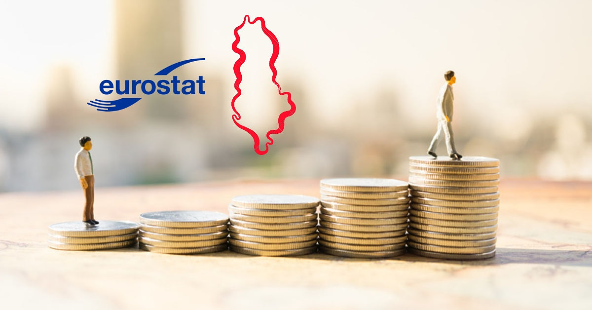 Eurostat Salario In Albania