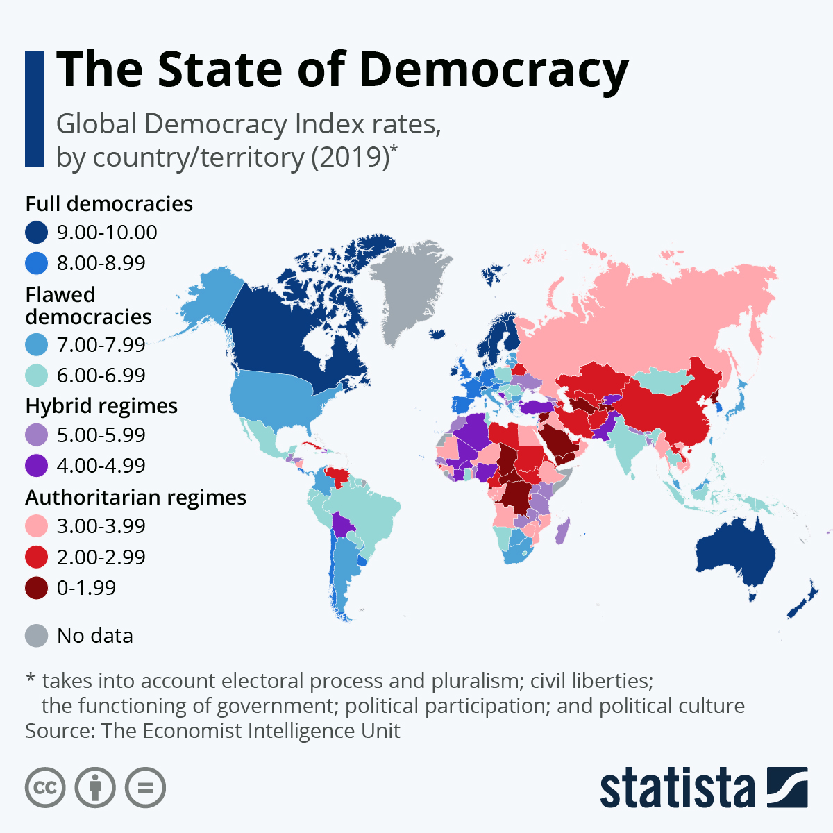 Democracy Index Economist