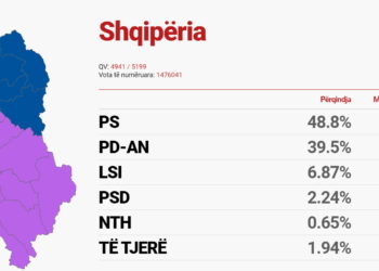 Esito Elezioni Albania